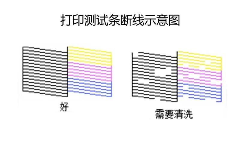 喷墨打印机喷头检测图